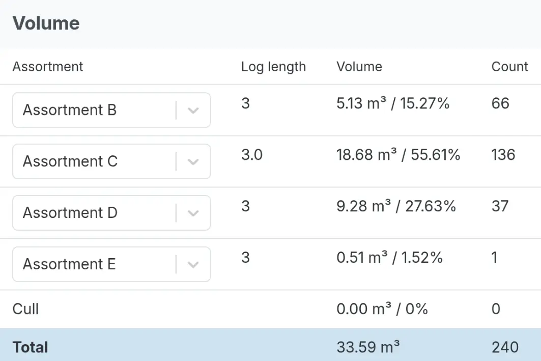 Diameter profiles Diameter profiles