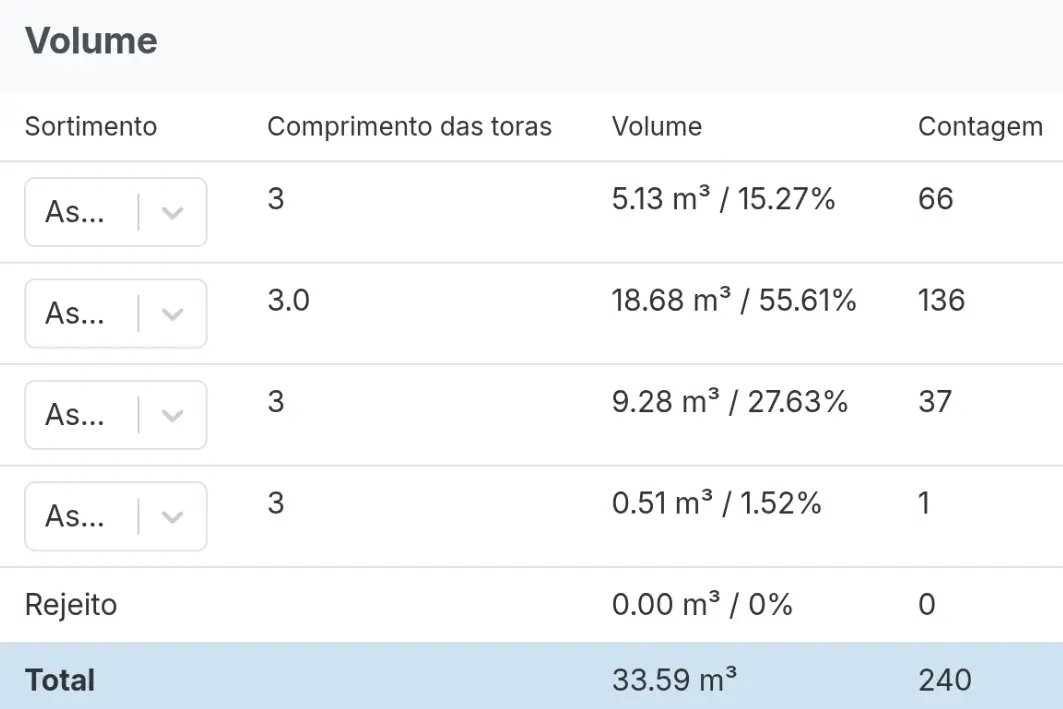 Perfis de diâmetro Perfis de diâmetro